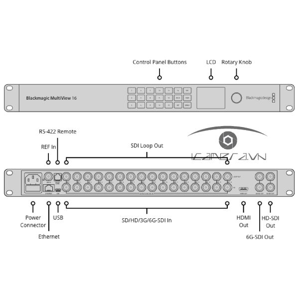 Blackmagic MultiView 16