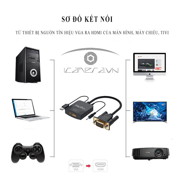 Cáp chuyển đổi từ VGA sang HDMI VZ618 có âm thanh VegGieg