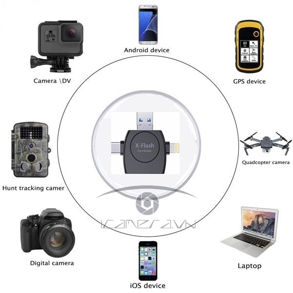 Đầu đọc thẻ X-Flash 5in1 Lightning/MicroUSB/USB A/Type-C/Micro SD TF Card