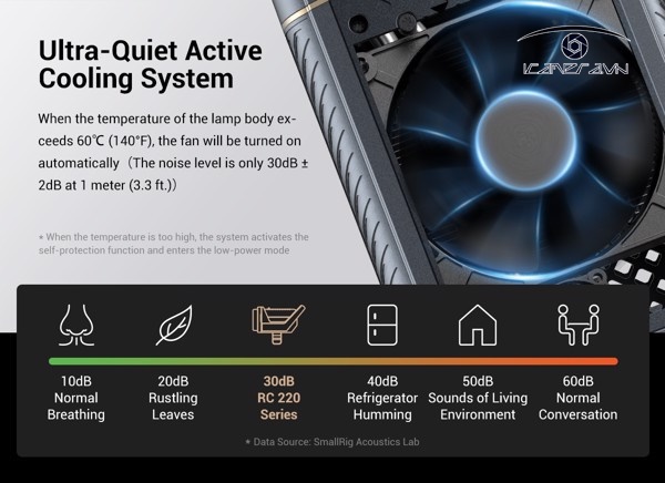Đèn rọi SmallRig RC 220B - Point-Source Video