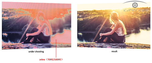 Màn hình Bestview S7 7inch Full HD/4K cổng HDMI giá rẻ