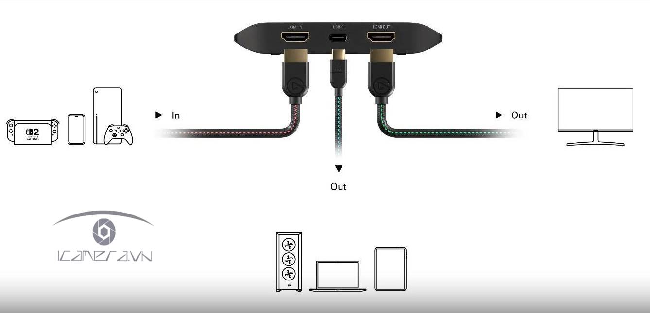 Thiết bị Elgato Game Capture 4K S