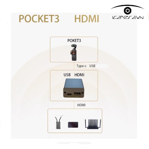 Bộ chuyển đổi UVC ra HDMI Adapter