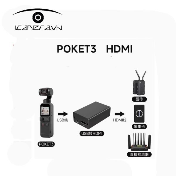 Bộ chuyển đổi UVC ra HDMI Adapter