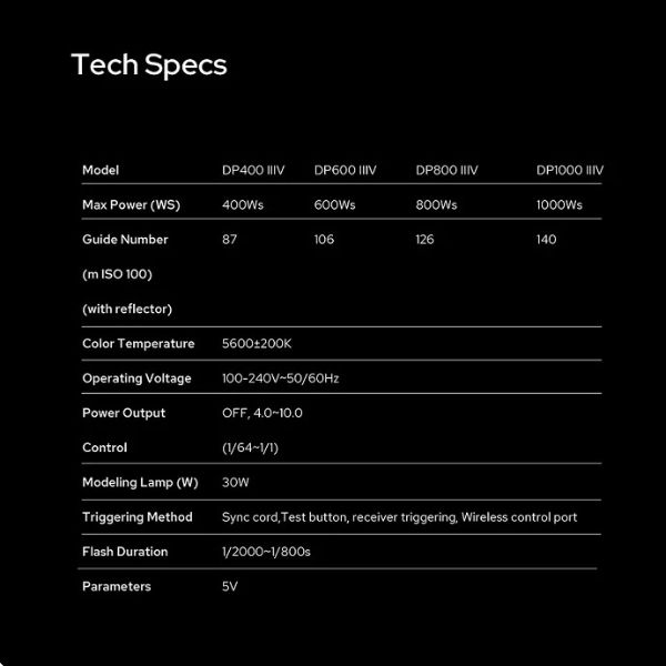 Đèn Flash Studio Godox DP600III-V