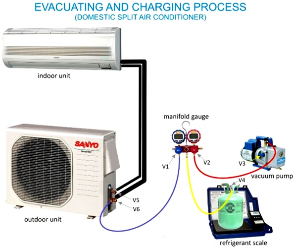 Máy hút chân không sửa điều hòa không khí FY-2C-N