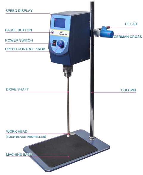 Máy khuấy đũa phòng thí nghiệm OS series