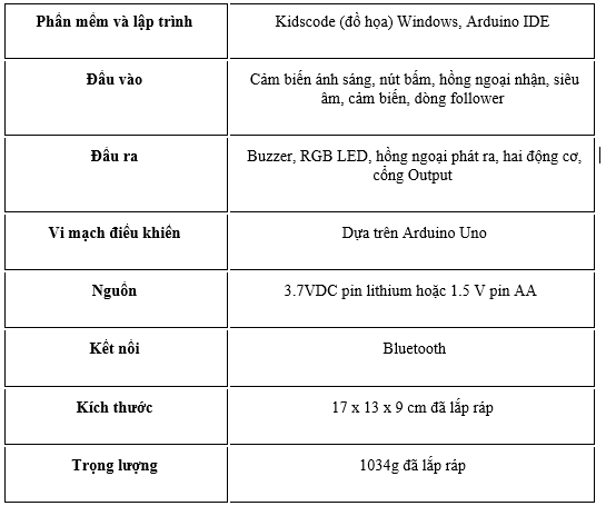 Robot giáo dục KCBOT INO (KCBOT 2T)