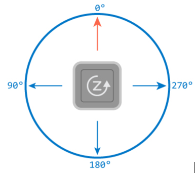 cảm biến con quay hồi chuyển