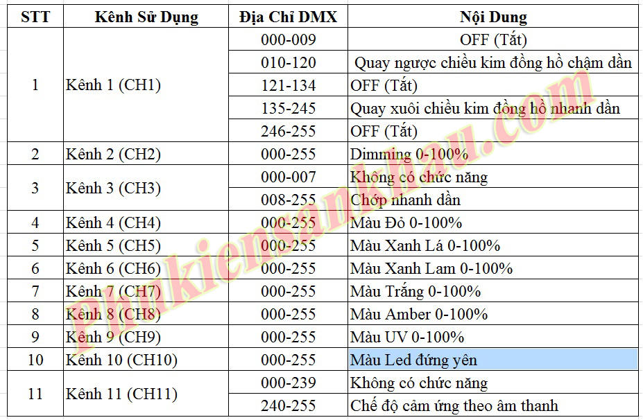 Cầu Nhím Led với thiết lập 11 kênh
