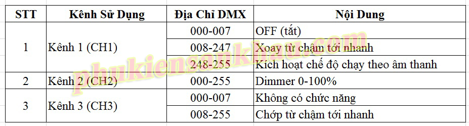 Cài đặt 3 kênh trên Cầu Nhím Led