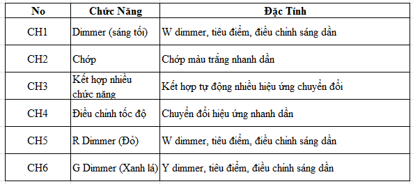 6 kênh địa chỉ a001 trên den cob blinder 4 mat 2 in 1