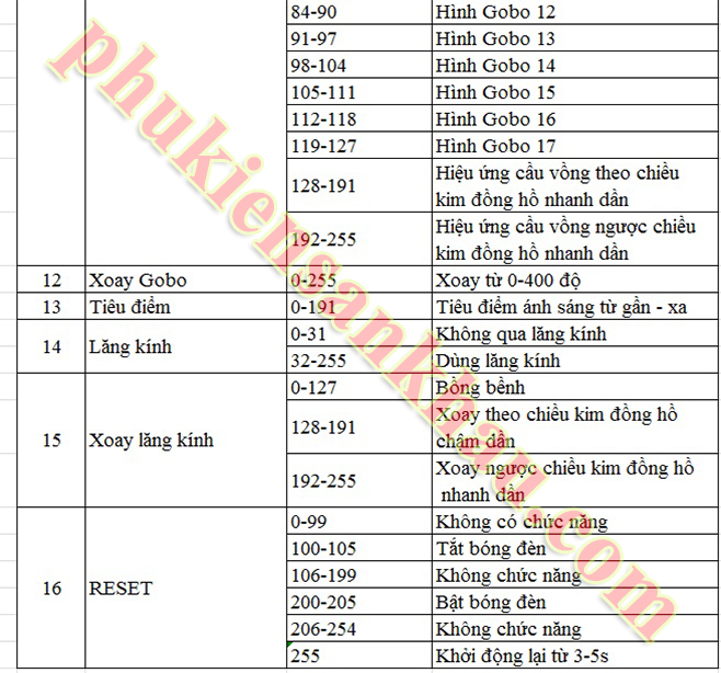 Hướng dẫn cài địa chỉ DMX cho beam 230W
