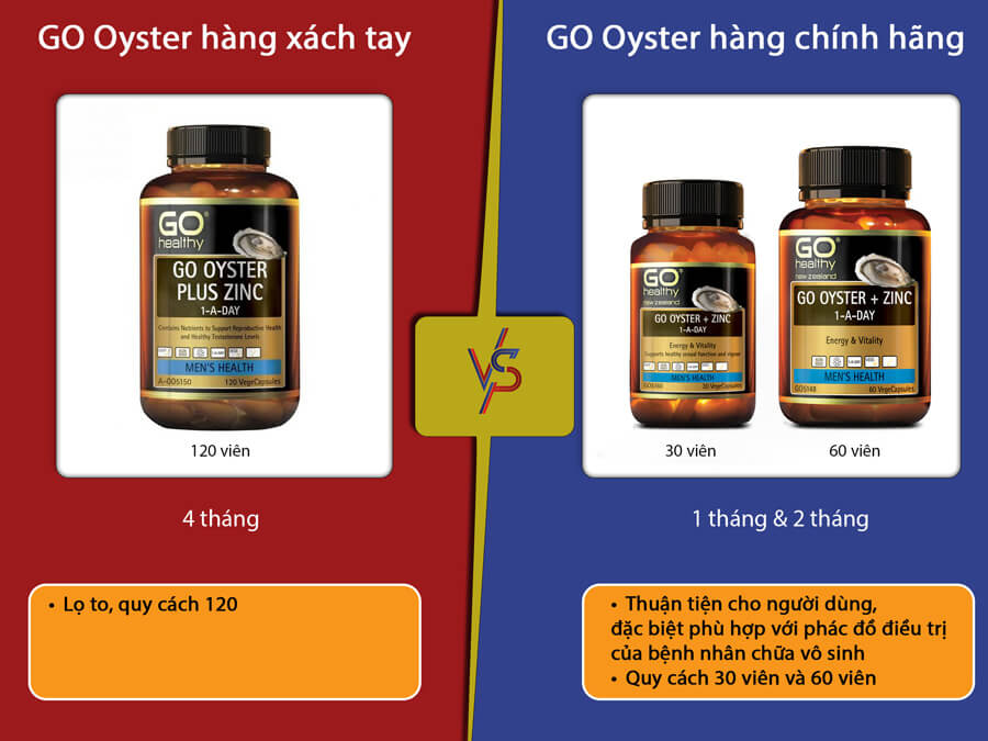 Quy cách đóng gói GO Oyster hàng xách tay và GO Oyster hàng chính hãng GO Healthy New Zealand