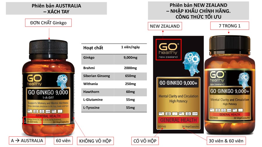 Bổ Não New Zealand GO Ginkgo 9000 nhập khẩu chính hãng