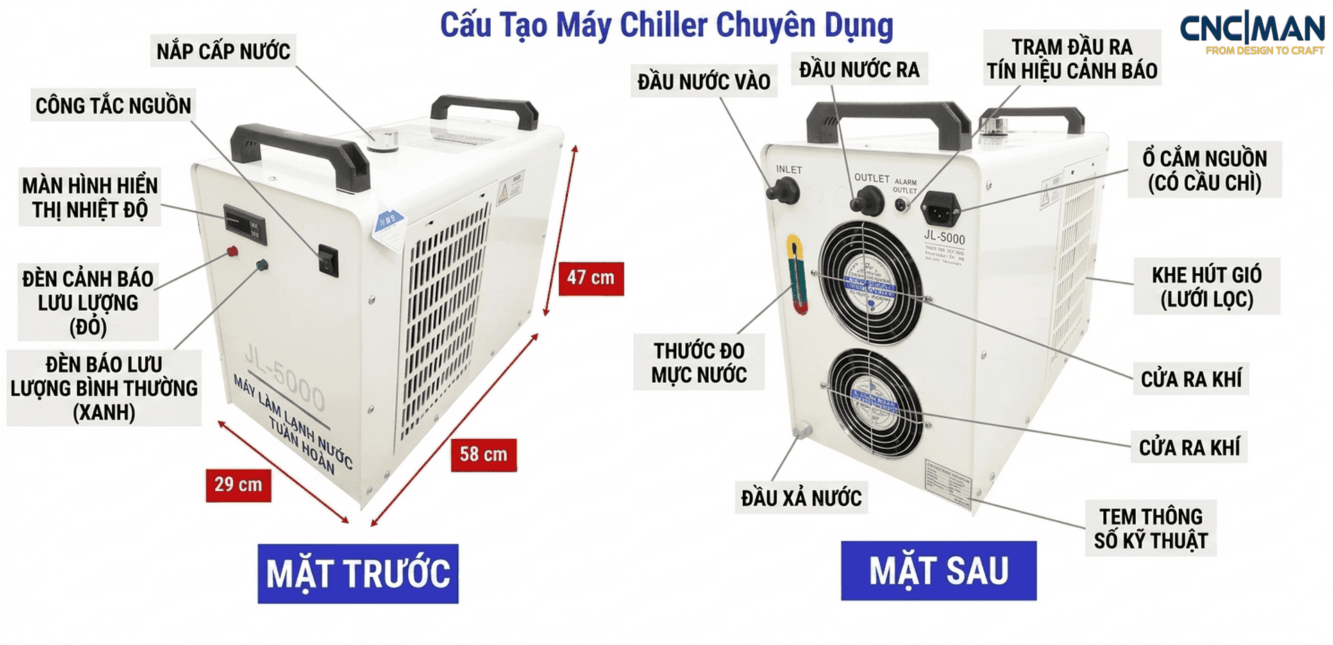 Cấu tạo JL-5000