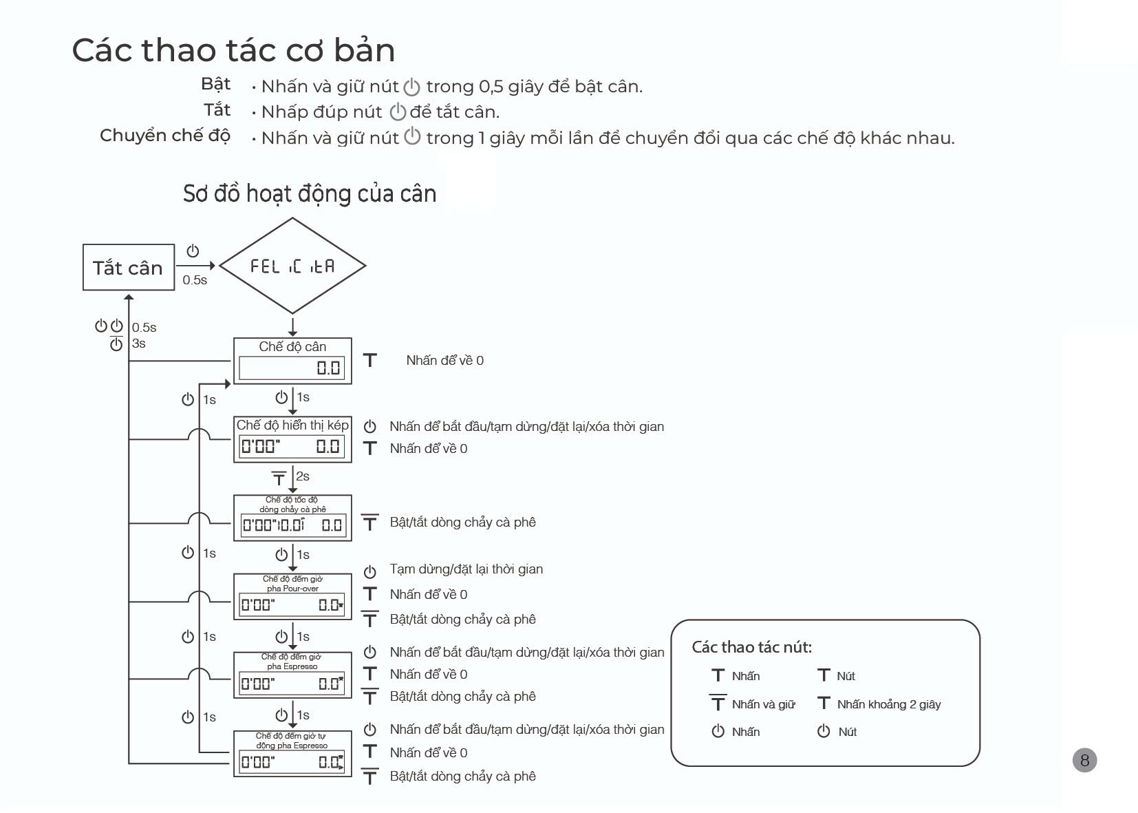 Hướng dẫn sử dụng cân Felicita Arc