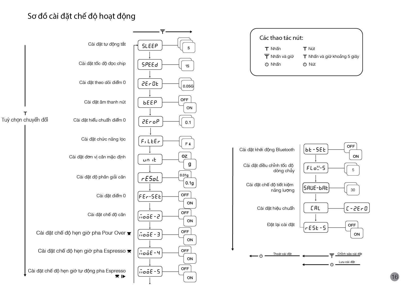 Hướng dẫn sử dụng cân Felicita Arc