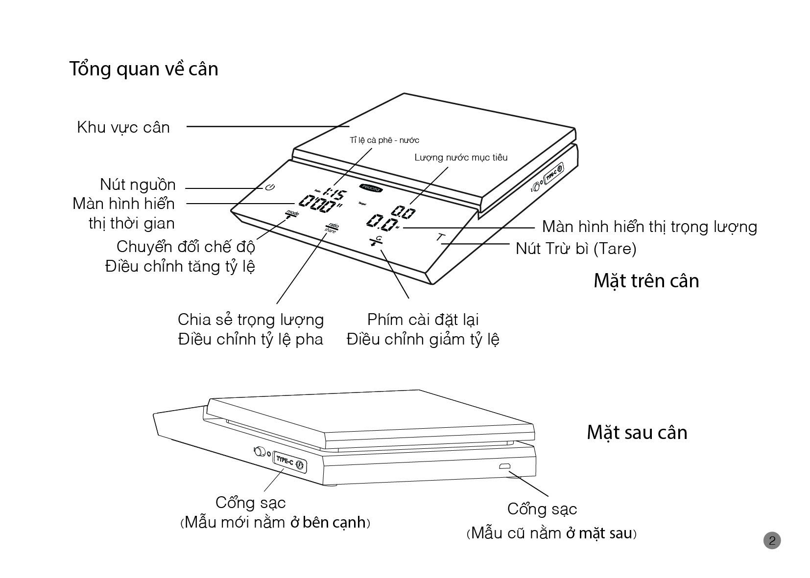 Hướng dẫn sử dụng cân Felicita Parallel+
