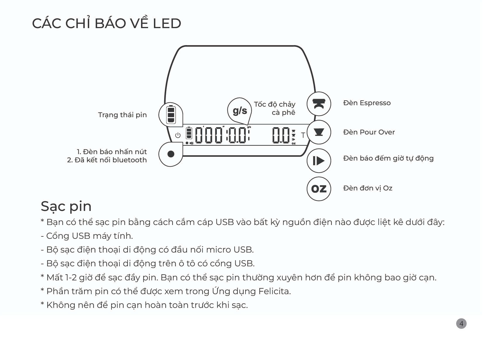 Hướng dẫn sử dụng cân Felicita Arc