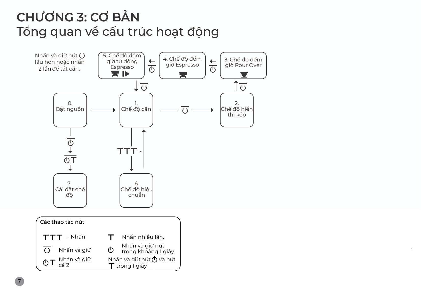 Hướng dẫn sử dụng cân Felicita Arc