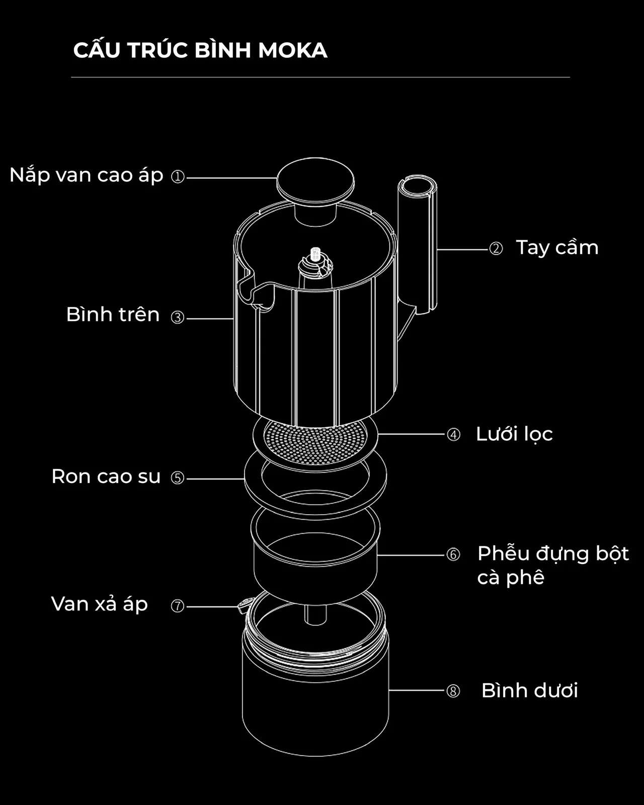 Bình pha cà phê Traveller Moka Pot nhôm CAFE DE KONA - ảnh 9