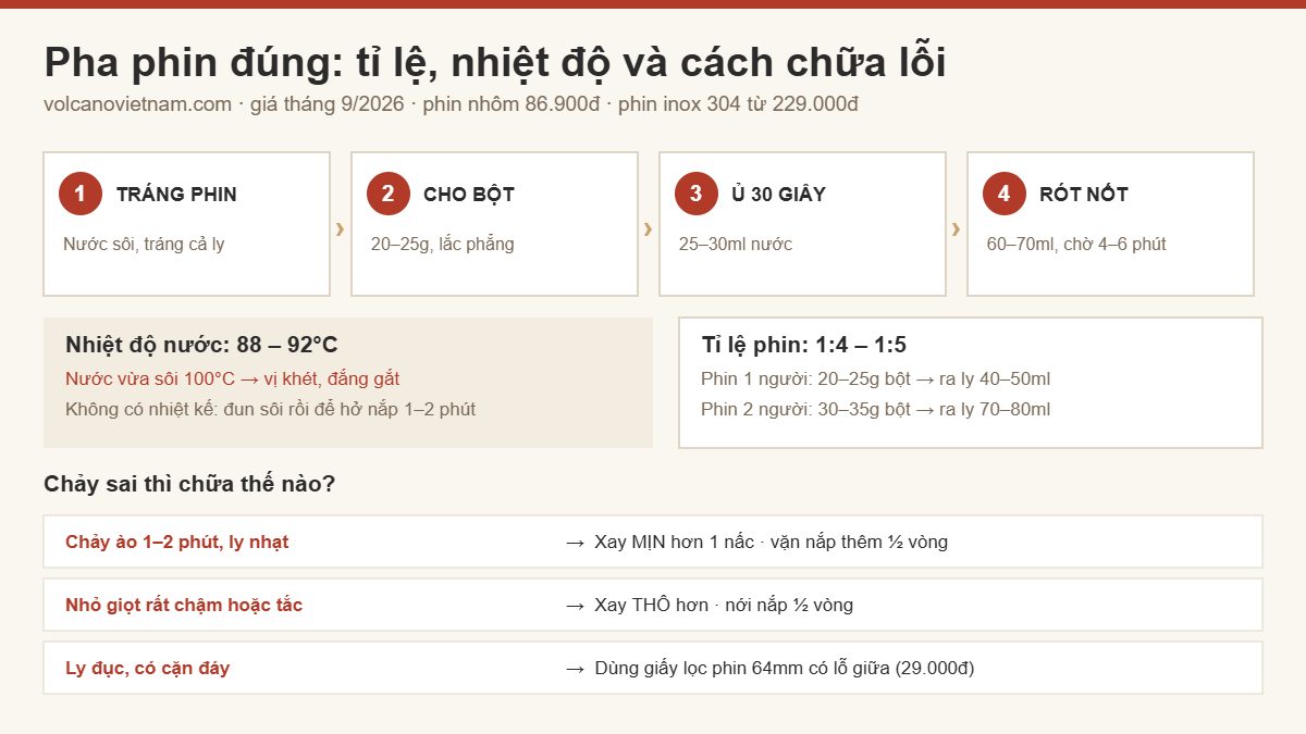 Phin inox 304, phin nhôm 11 màu từ 86.900đ