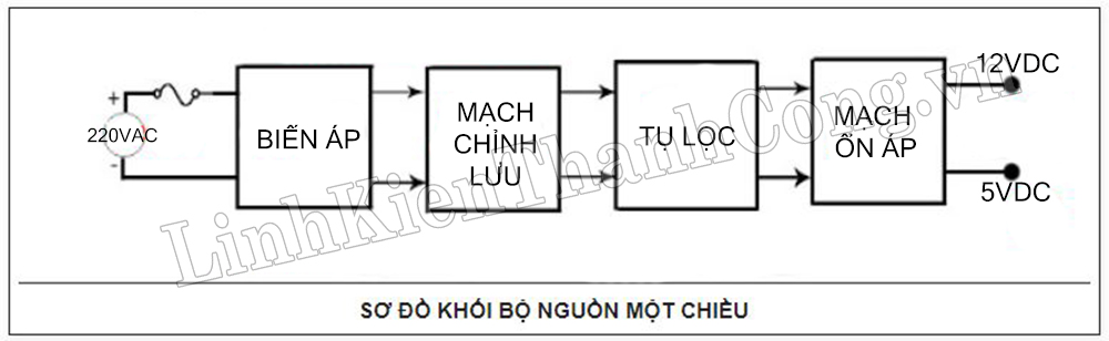 Thiết kế nguồn đầu ra: Xem hình ảnh thiết kế nguồn đầu ra tuyệt đẹp để tạo ra một nguồn điện ổn định và chất lượng cho các thiết bị điện của bạn. Hãy học cách thiết kế nguồn đầu ra chuyên nghiệp và tận hưởng ưu đãi của các thiết bị điện tử.