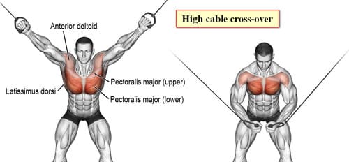 High cable cross-over