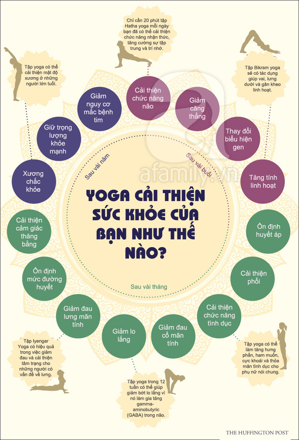 Lợi ích khi học yoga