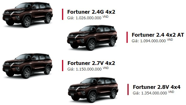 Thuế giảm 0% Toyota Fortuner 2018 vẫn tăng giá hàng chục triệu đồng
