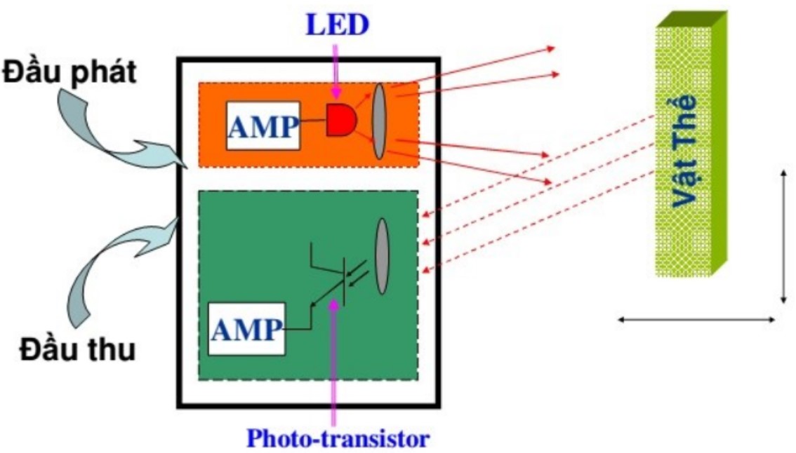 Cảm Biến Quang Là Gì? Những Điều Cần Biết Về Cảm Biến Quang