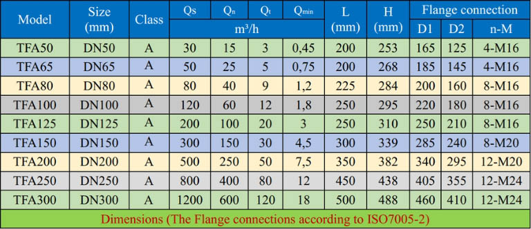 Bảng tra kích thước và thông số đồng hồ đo nước thải T-Flow
