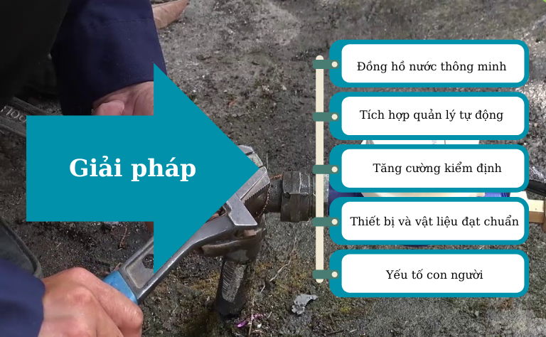 Biện pháp khắc phục những hạn chế của đồng hồ nước