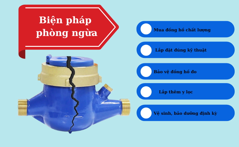 Biện pháp phòng ngừa đồng hồ nước bị hỏng