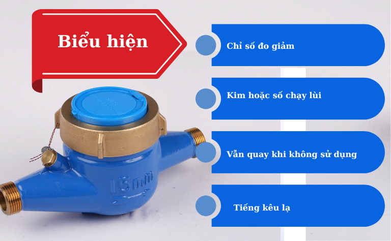 Biểu hiện đồng hồ nước quay ngược