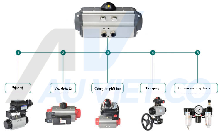 Phụ kiện đầu khí nén