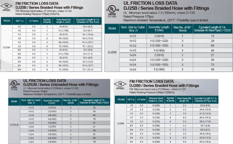 Model ống mềm nối đầu phun hiệu Daejin