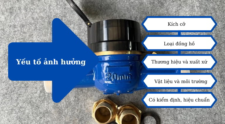 Các yếu tố ảnh hưởng đến giá đồng hồ đo lưu lượng nước