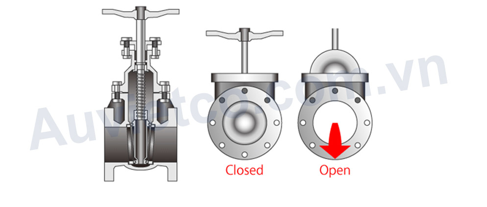 Van cổng inox