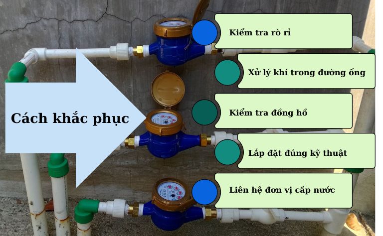 Cách khắc phục đồng hồ nước chạy nhanh
