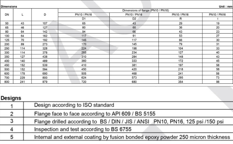 Catalogue van 1 chiều cánh bướm AUT