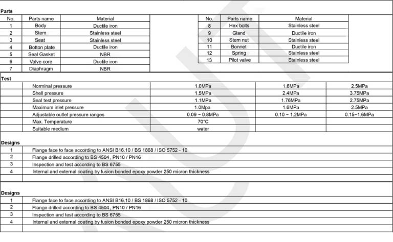 Catalogue van an toàn AUT