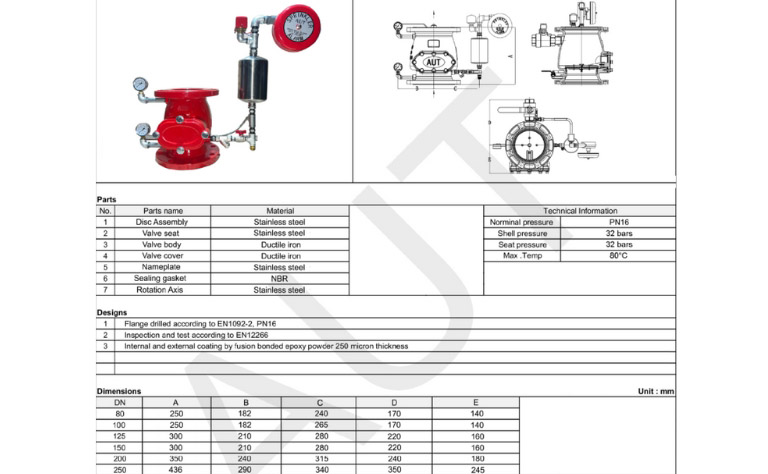 Catalogue van báp động AUT
