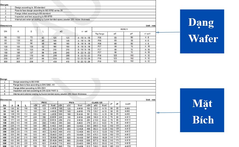 Catalogue van bướm tay quay AUT