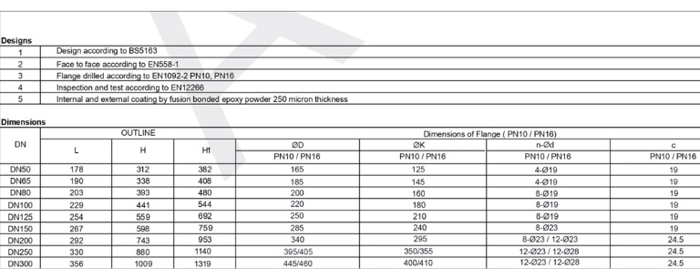 Catalogue van cổng tín hiệu điện AUT