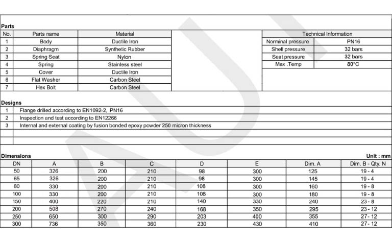 Catalogue van xả tràn AUT
