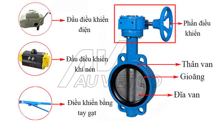 Cấu tạo van bướm