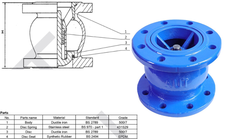 Cấu tạo chi tiết van 1 chiều lò xo AUT