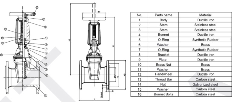 Cấu tạo chi tiết van cổng tín hiệu điện AUT